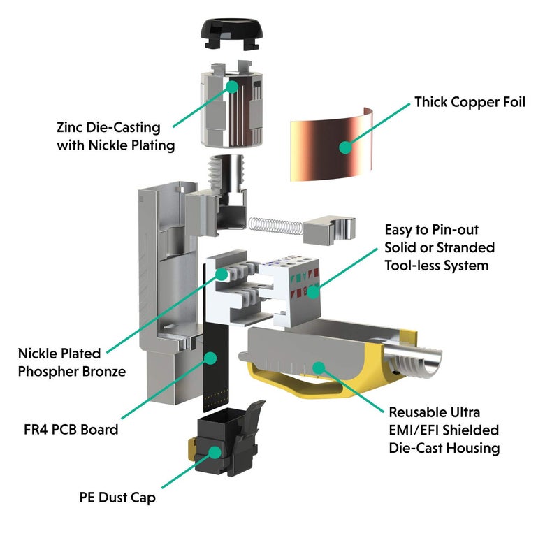 LINKUP - RJ45 Connectors Cat6A (12 Pack) Shielded Zinc-Alloy Housing Modular Termination Plug | 10G Easy Internet Tool Free Plugs | for Cat6A up to 22AWG Solid Bulk S/FTP Ethernet Cable [Black] - Image 2